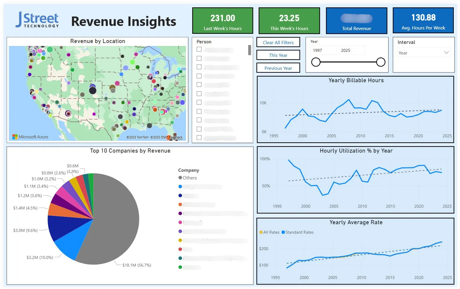 Screenshot of a custom revenue tracking application
