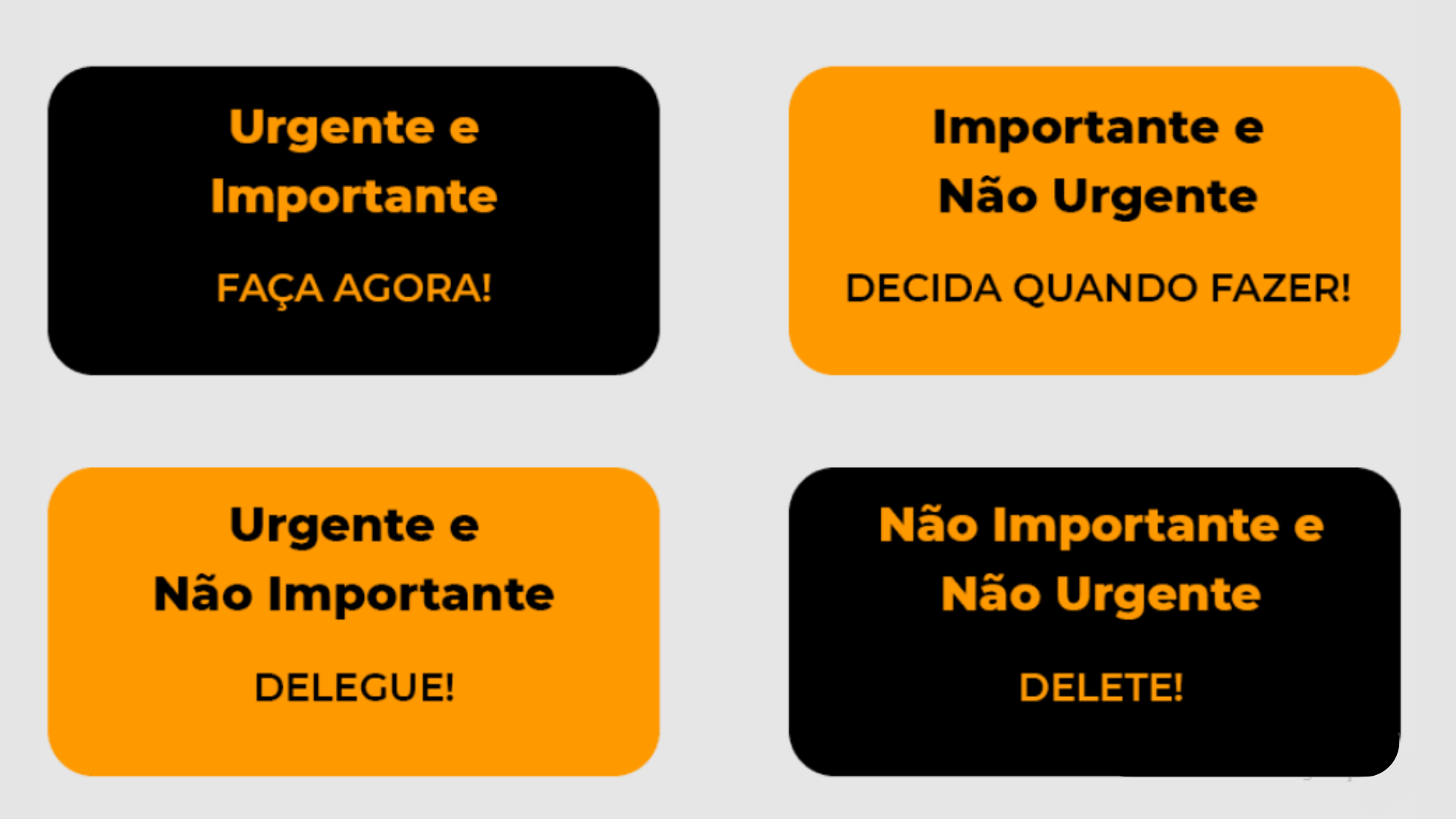 matriz do tempo e produtividade, quadro ensinando as prioridades