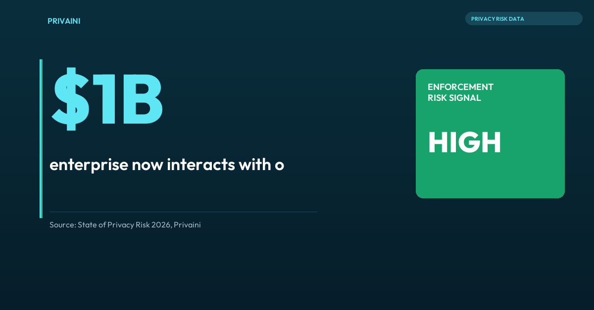 Business Ecosystem Privacy Risk: The Blind Spot You Can't Afford to Ignore