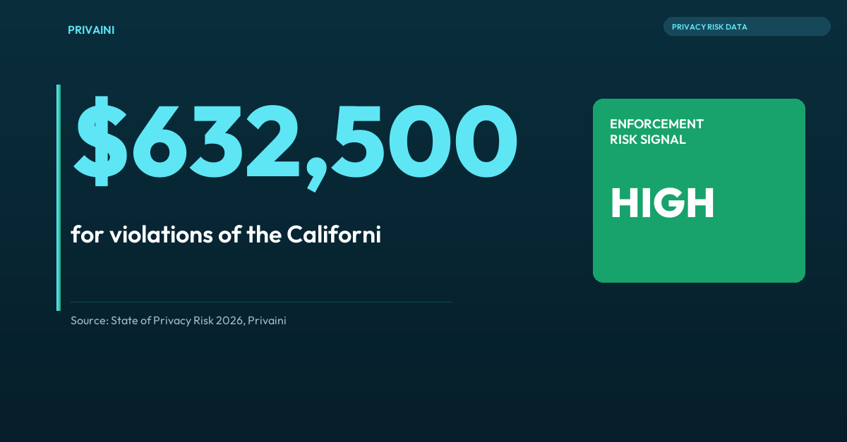 California's First CPPA Enforcement Is a Wake-Up Call for Privacy UX