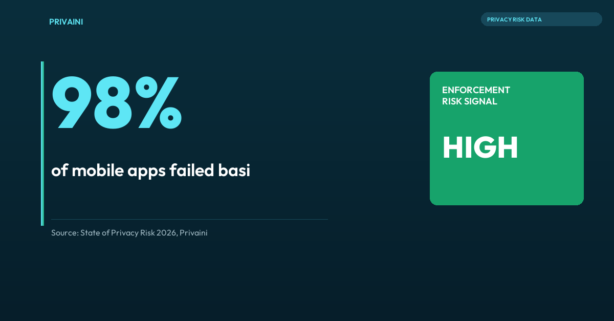 The Mobile Privacy Mirage: Hidden Risks in Your App Store Footprint