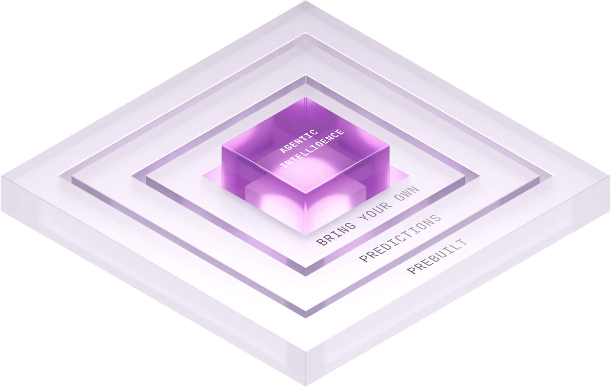 Application layer