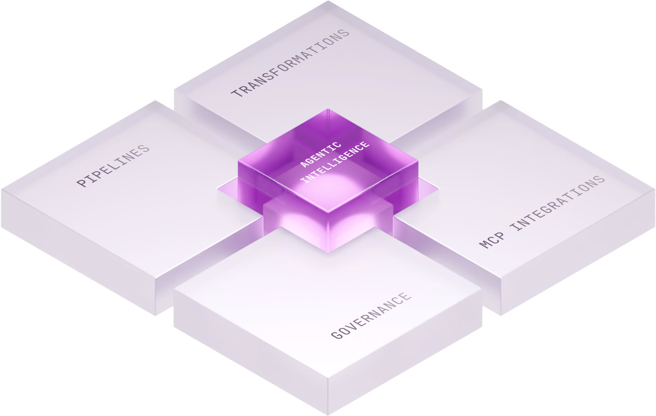 Application layer