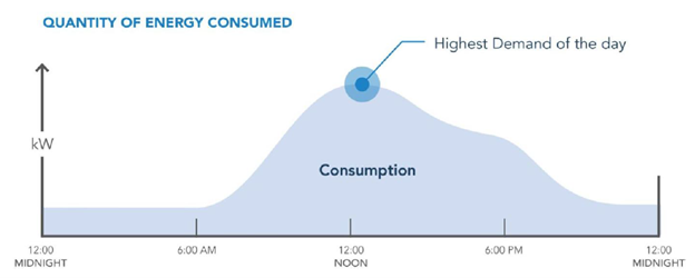 peak demand.png