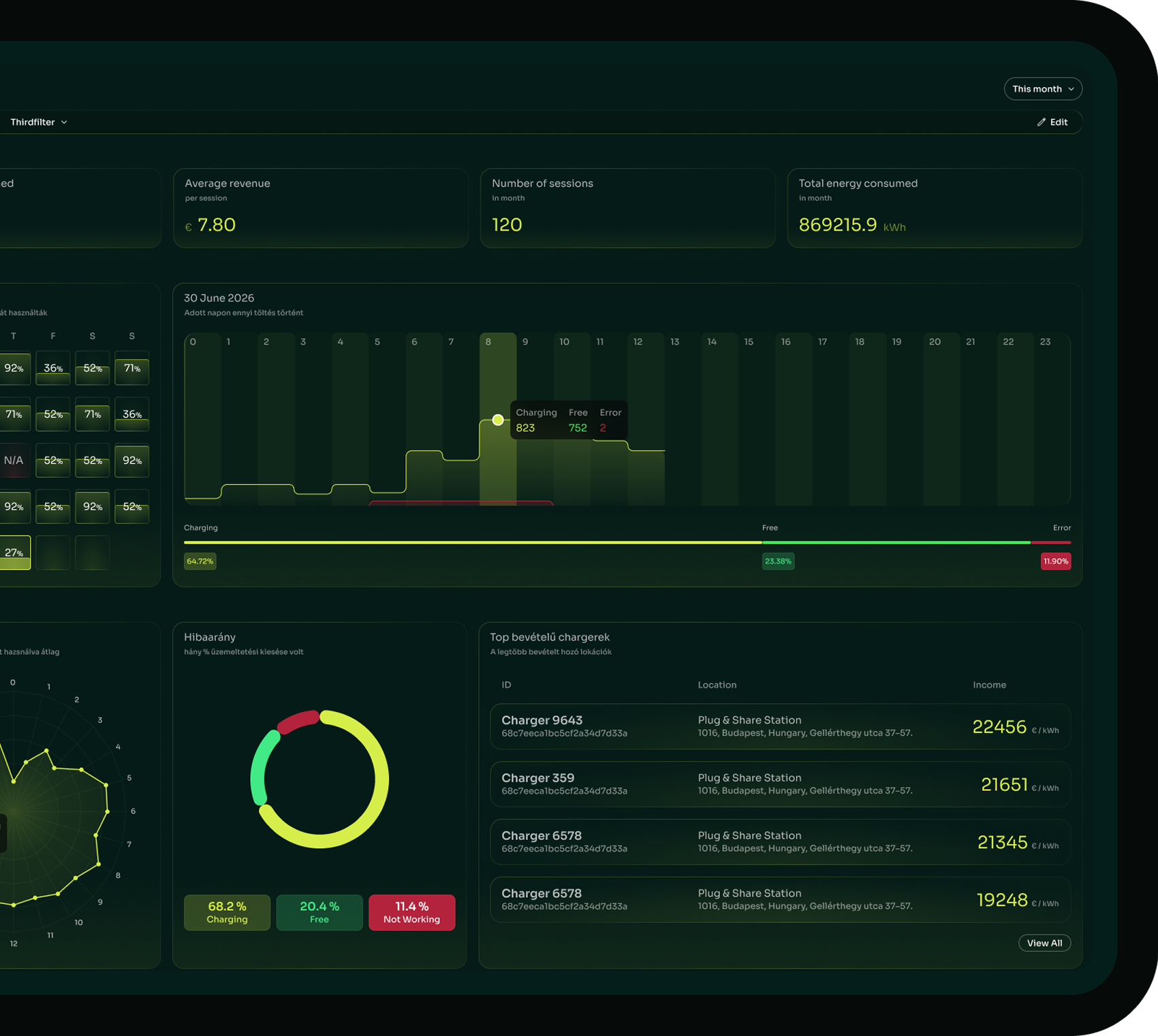 Dashboard mockup