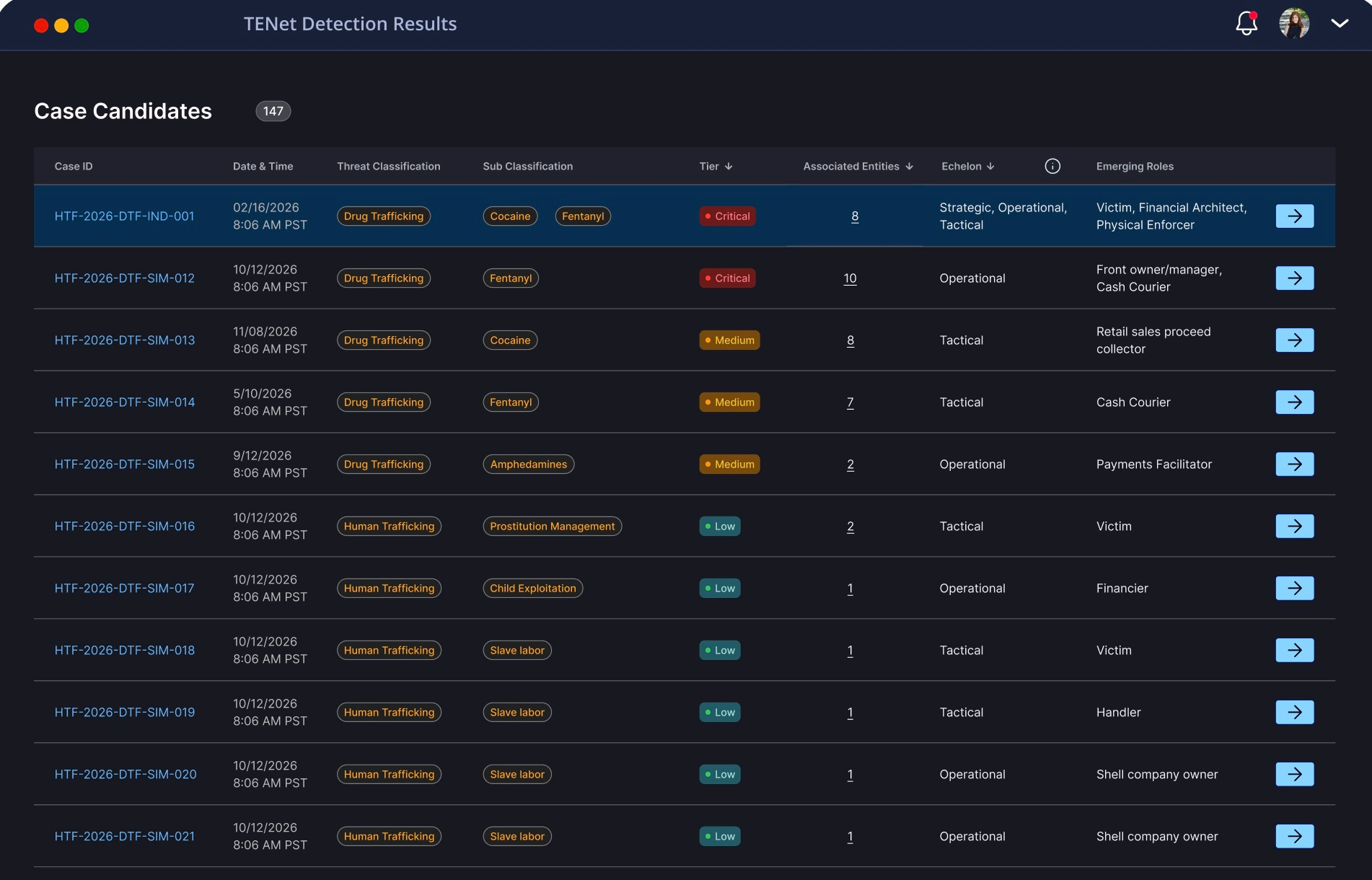 Hybrid Threat Central dashboard showing case candidates and detection results