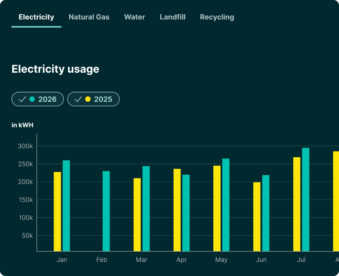 PrologisConnect utility data screen