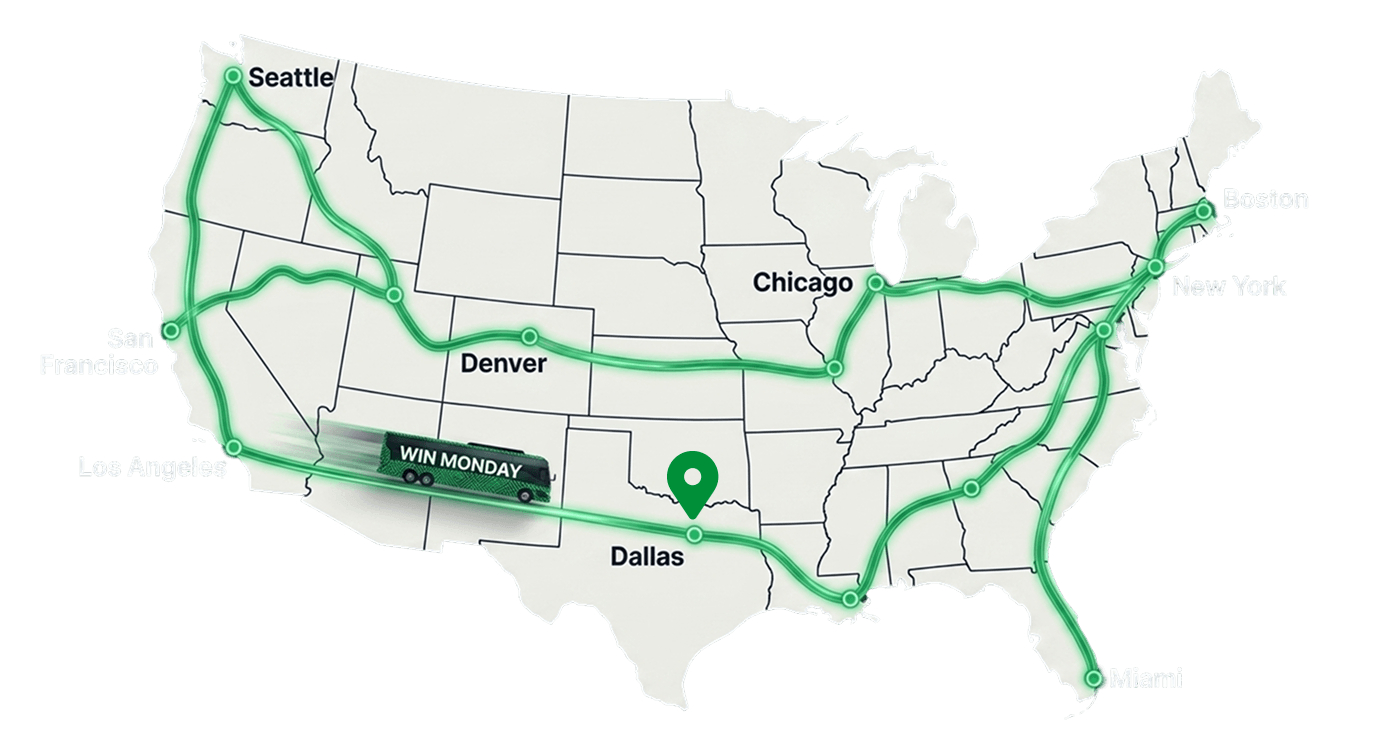 Map of the United States showing a green route connecting major cities: Seattle, San Francisco, Los Angeles, Denver, Dallas, New Orleans, Miami, New York, and Boston. The route forms a rough loop covering the West Coast, Midwest, and East Coast. A location pin highlights Dallas, and a graphic of a vehicle with 'WIN MONDAY' is placed near Dallas on the route.