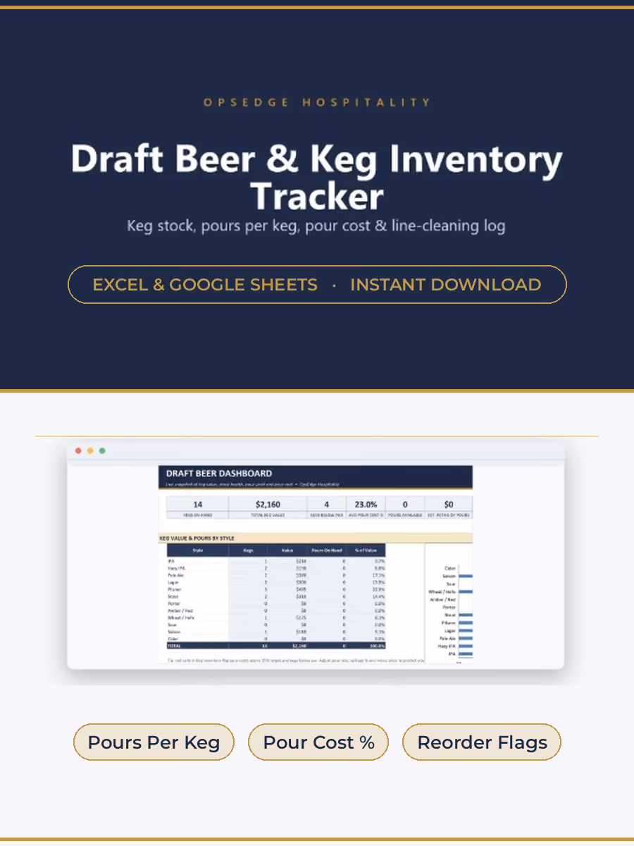 Draft Beer and Keg Inventory Tracker for Excel and Google Sheets, tracking keg stock, pours per keg, pour cost, and reorder flags.
