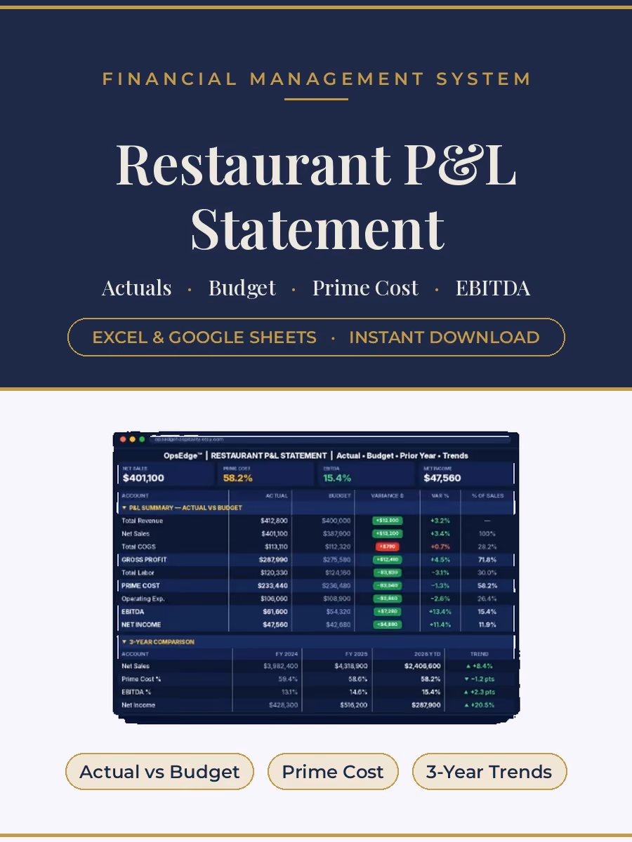 Restaurant profit and loss statement template for Excel and Google Sheets, comparing actuals to budget with prime cost, EBITDA, and three-year trends.
