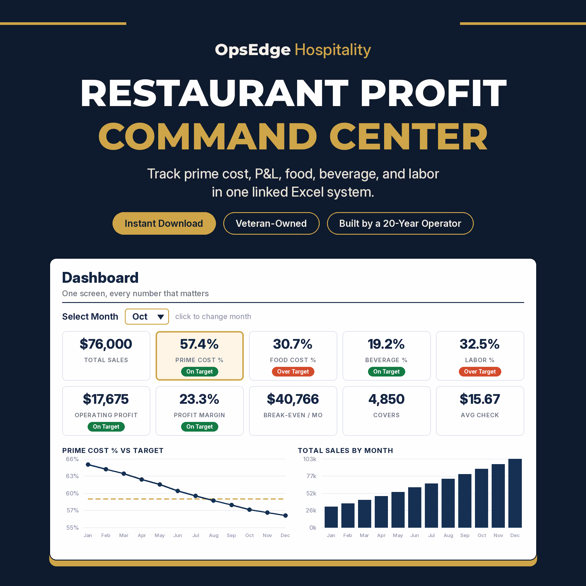 Restaurant Profit Command Center Excel template showing a KPI dashboard with prime cost, food cost, labor percentage, and monthly sales charts
