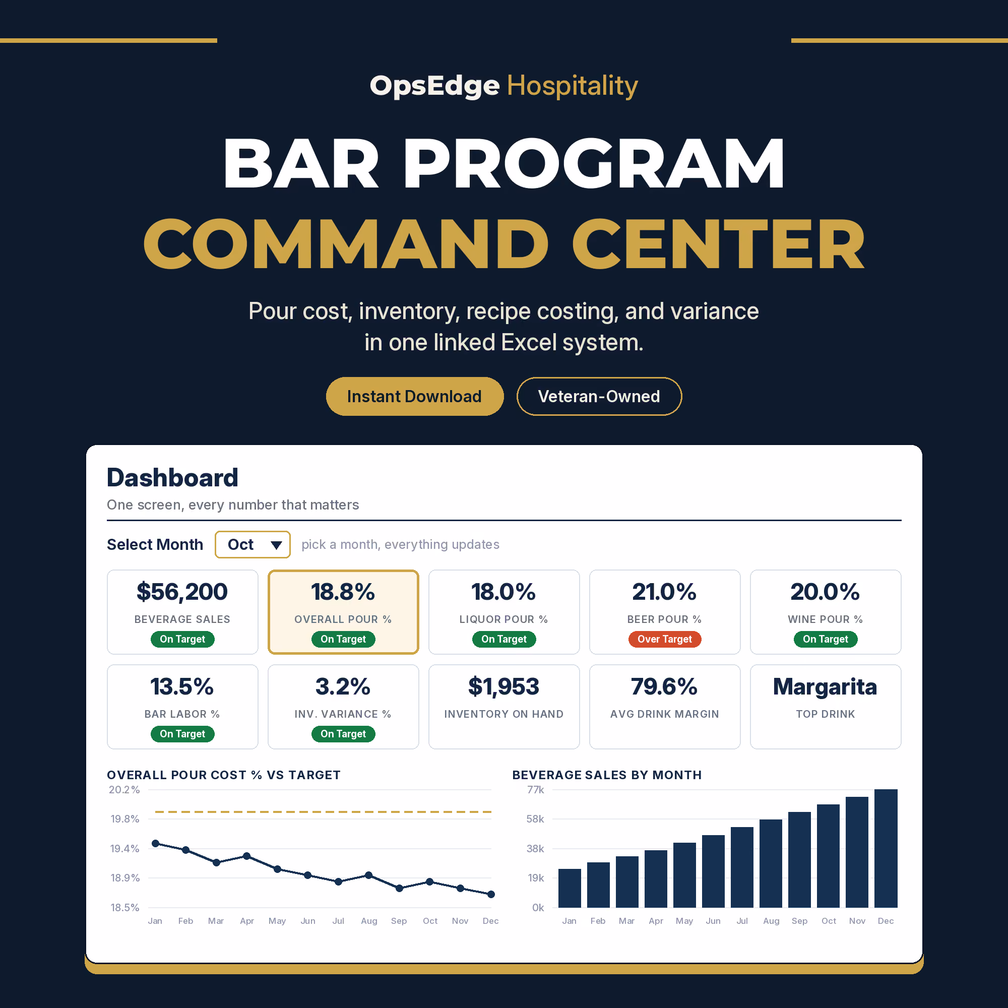 Bar Program Command Center Excel template showing a bar KPI dashboard with pour cost by category, inventory variance, and monthly beverage sales