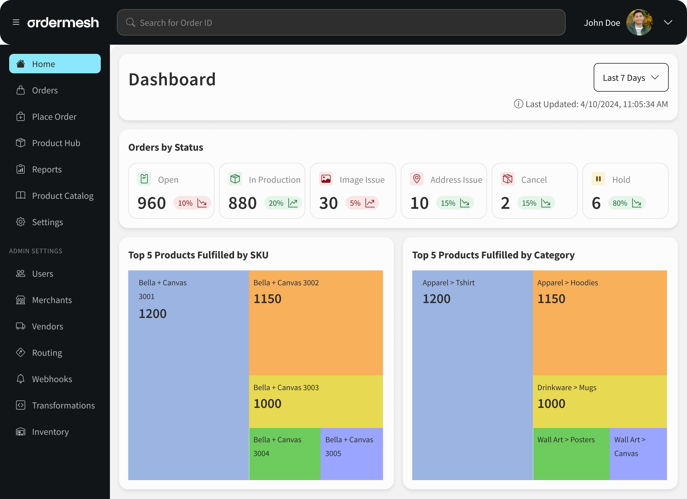 Clean product data dashboard