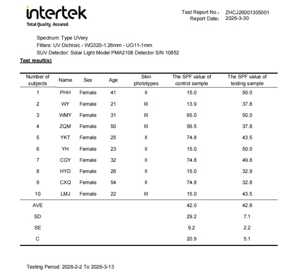 Intertek ISO 24444 in vivo SPF test report (No. ZHCJ26001305001) showing individual and average SPF results across 10 female subjects, mean SPF 42.8, tested February–March 2026.