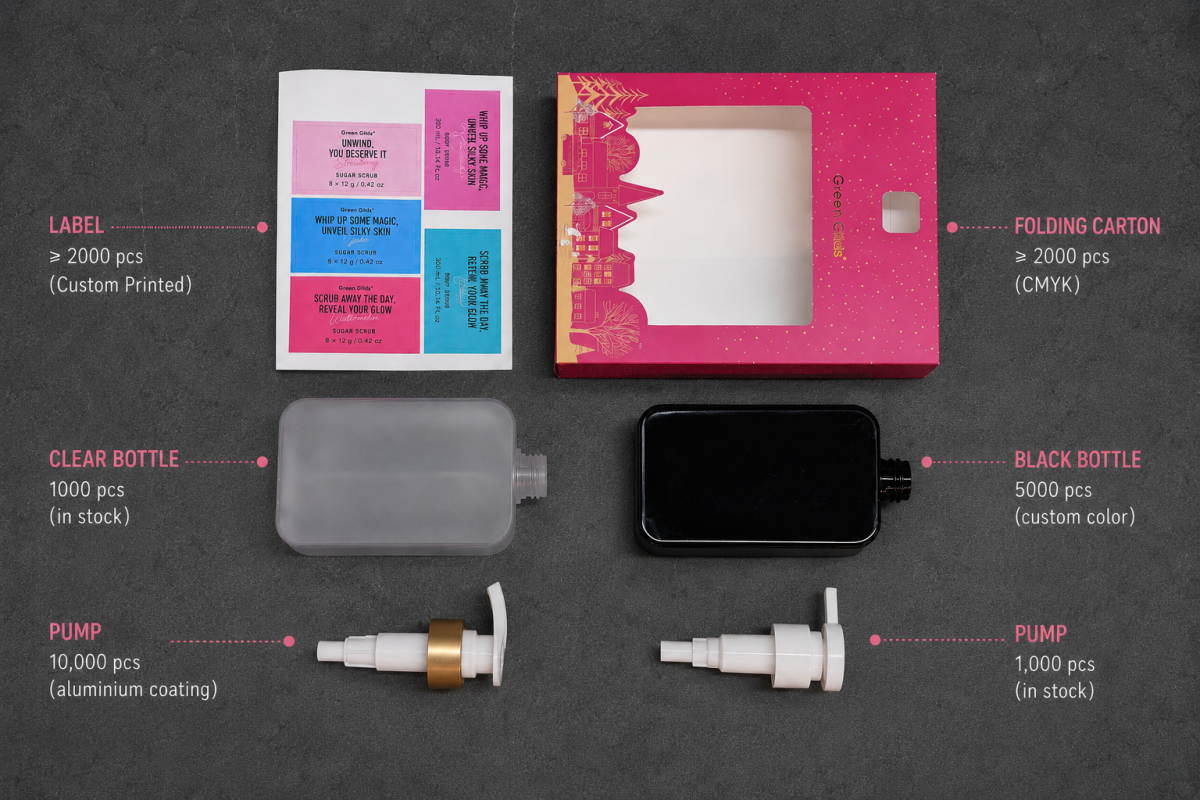 Infographic comparing MOQs for hand soap packaging components: printed labels and cartons at 2,000+, clear bottles at 1,000, custom black bottles at 5,000, and pumps from 1,000 to 10,000 depending on finish