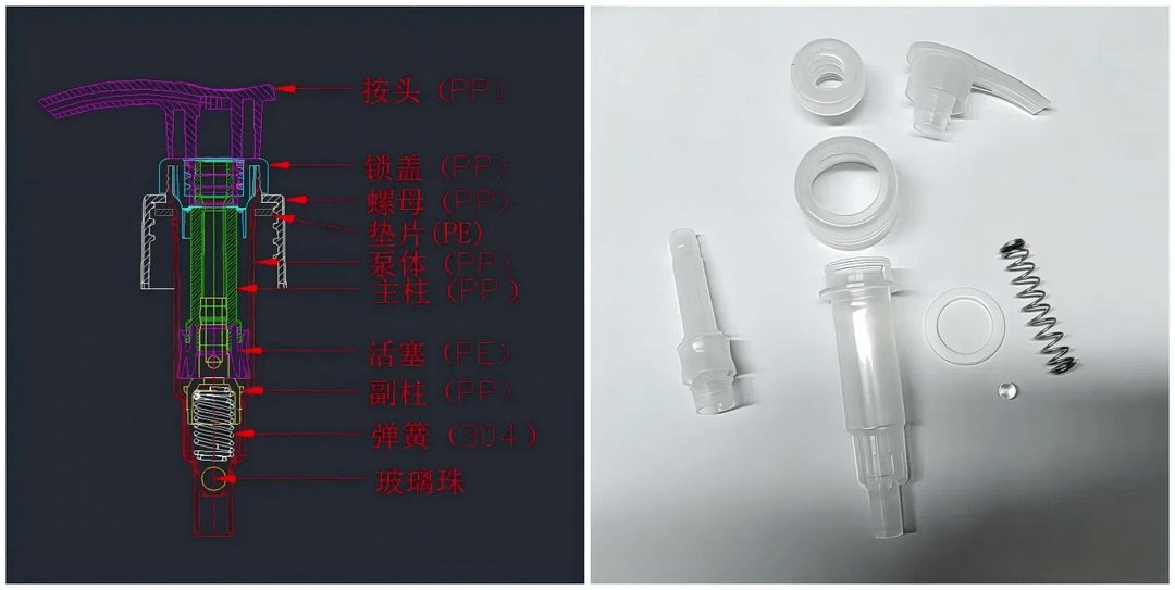 Labeled cross-section diagram and photo of a pump dispenser broken into its individual components and materials