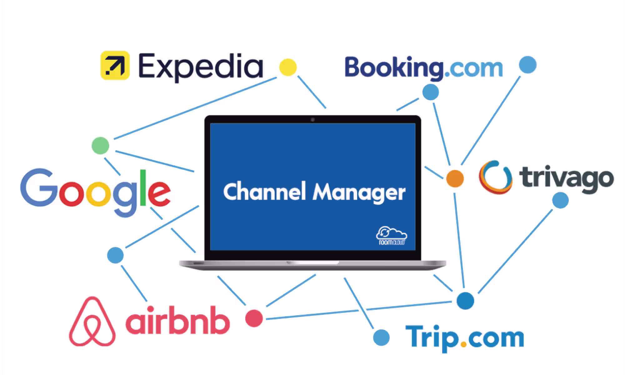 Portátil «Channel Manager» conectado a Expedia, Booking, Airbnb, Google y trivago
