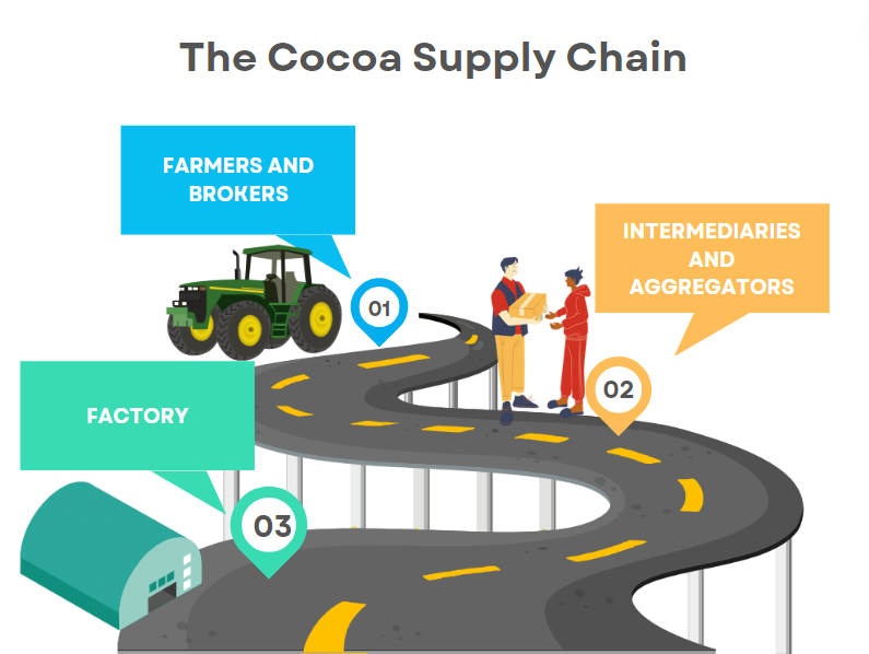 Supply Chain Graph 1