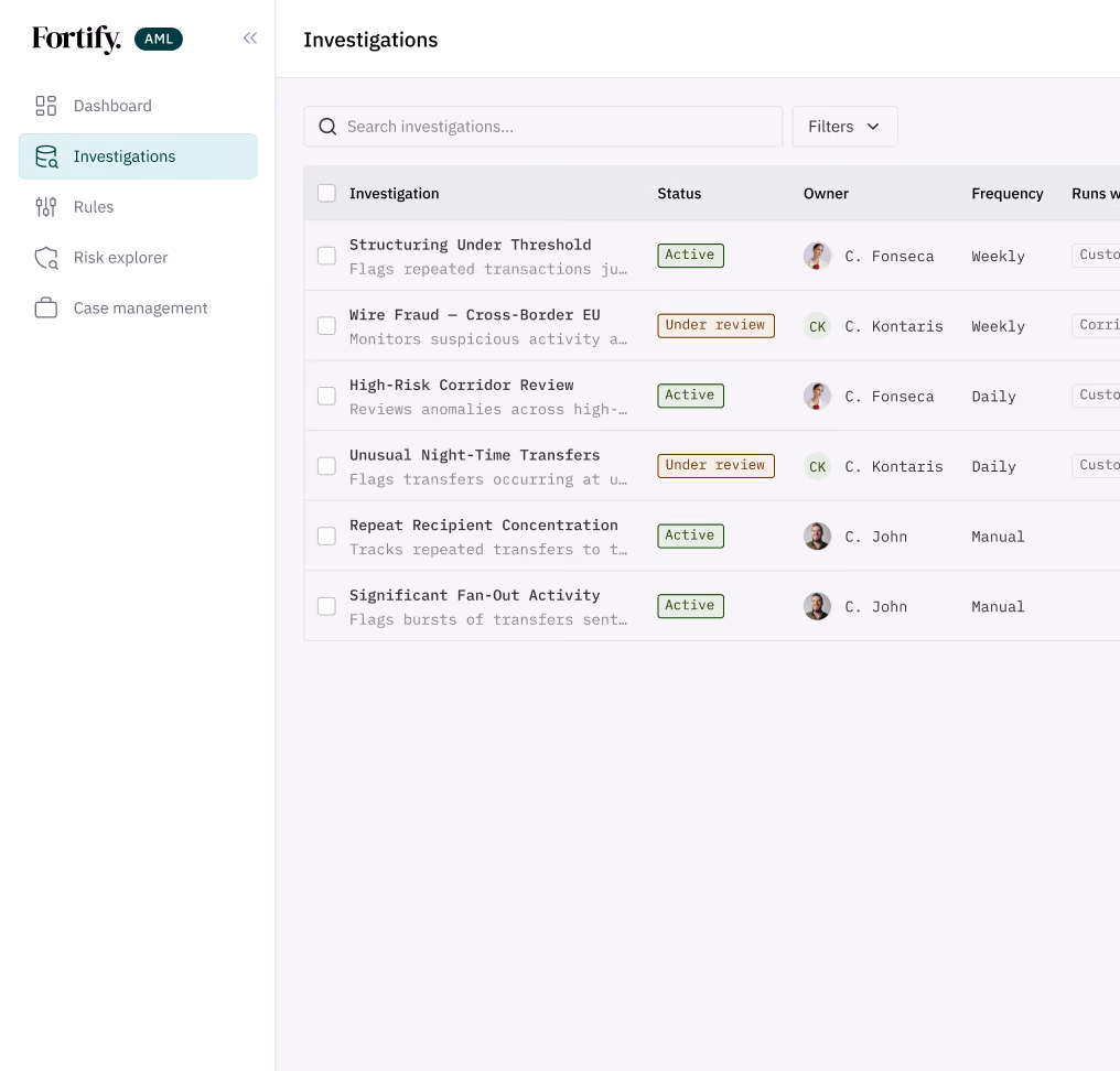Dashboard showing a list of six AML investigations with status, owner, and frequency details.