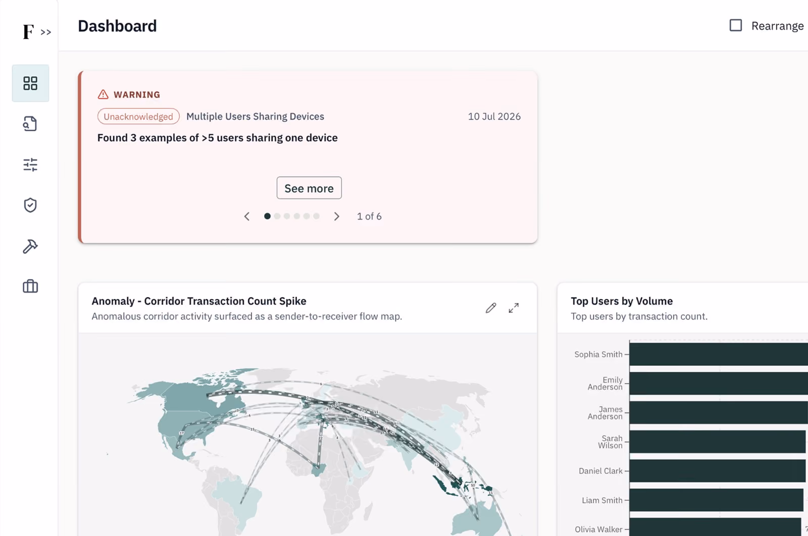 Dashboard showing warning of multiple users sharing devices and a world map with transaction spikes and user bar chart.