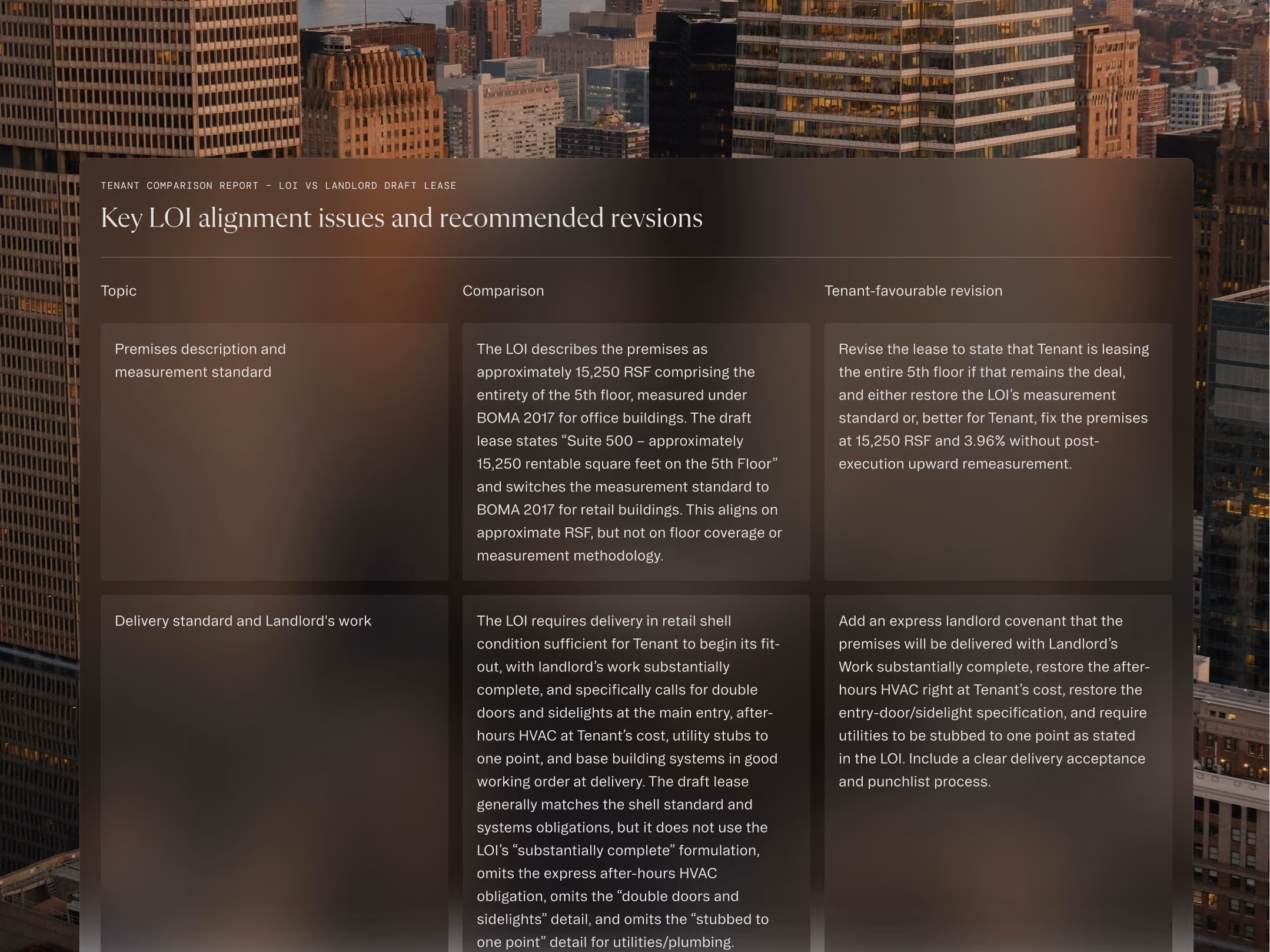 Report table comparing LOI and landlord lease on premises description, delivery standards, and recommended revisions.