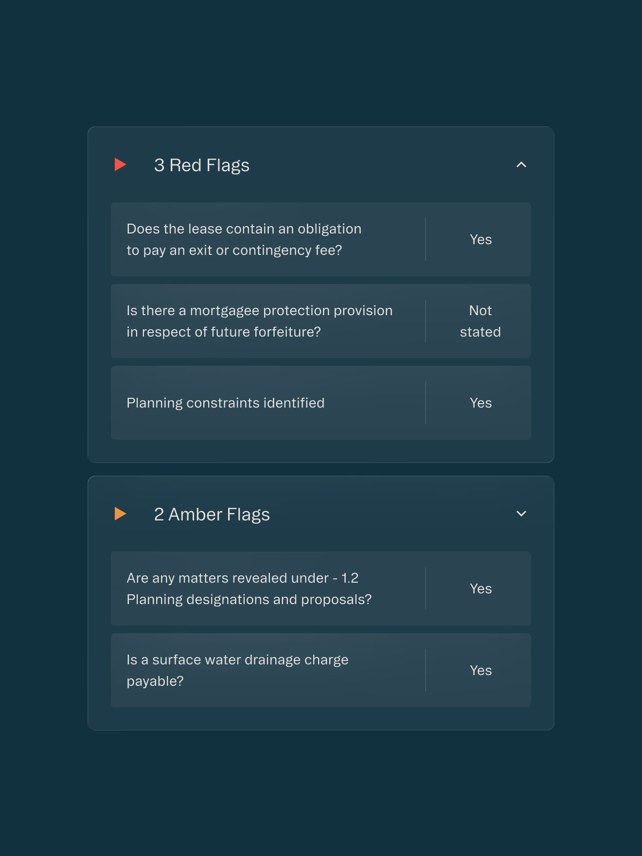 UI showing 3 red flags and 2 amber flags with related yes or not stated answers.