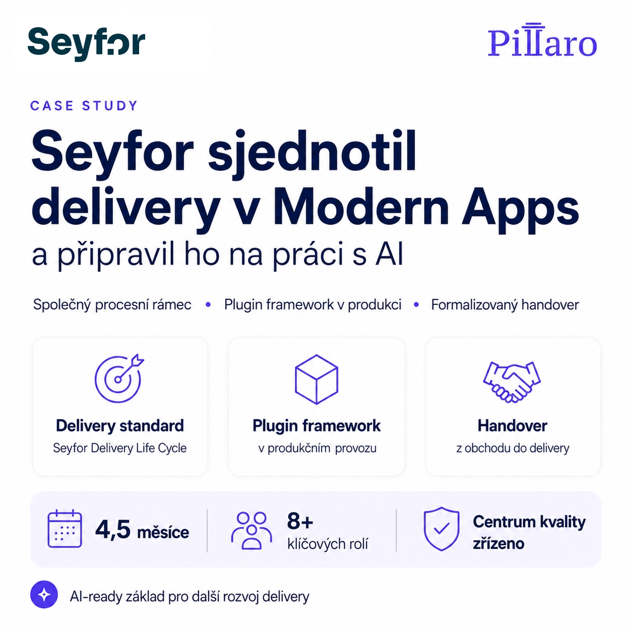 Seyfor sjednotil delivery v obchodní jednotce Modern Apps a připravil ho na práci s AI