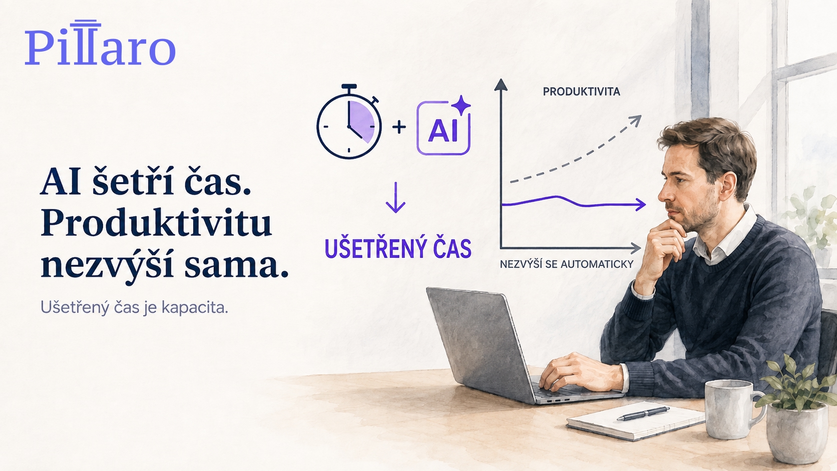 Firmy dnes často měří přínos AI podle počtu ušetřených hodin. Jenže ušetřený čas ještě neznamená vyšší výkon. Skutečná hodnota vzniká teprve ve chvíli, kdy se nově získaná kapacita promění ve více zákazníků, lepší kvalitu, rychlejší práci nebo měřitelný ekonomický výsledek.