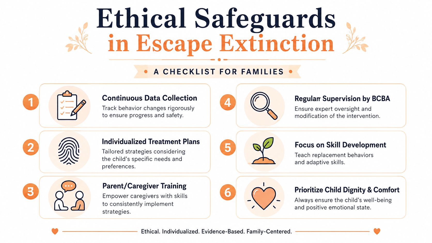 A checklist infographic outlining six essential ethical safeguards to consider during escape extinction in ABA therapy.