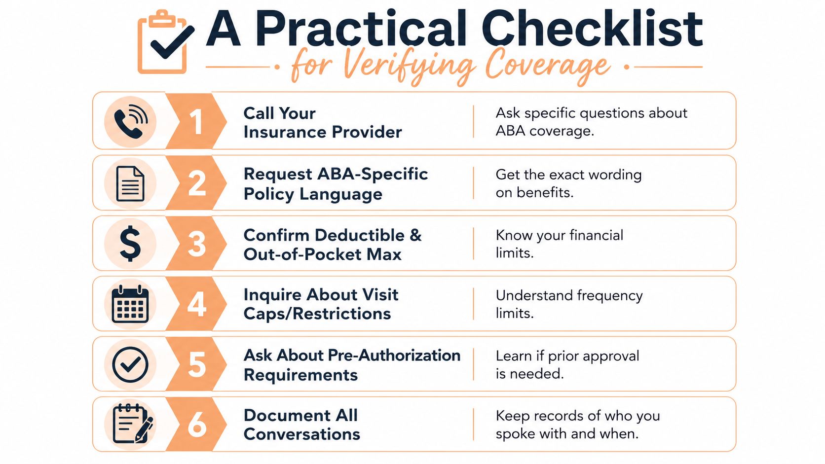 A six-step checklist for verifying ABA therapy insurance coverage, including contacting providers and documenting conversations.