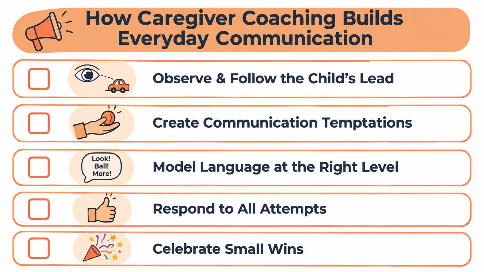 A checklist infographic titled How Caregiver Coaching Builds Everyday Communication showing five effective communication strategies for caregivers.