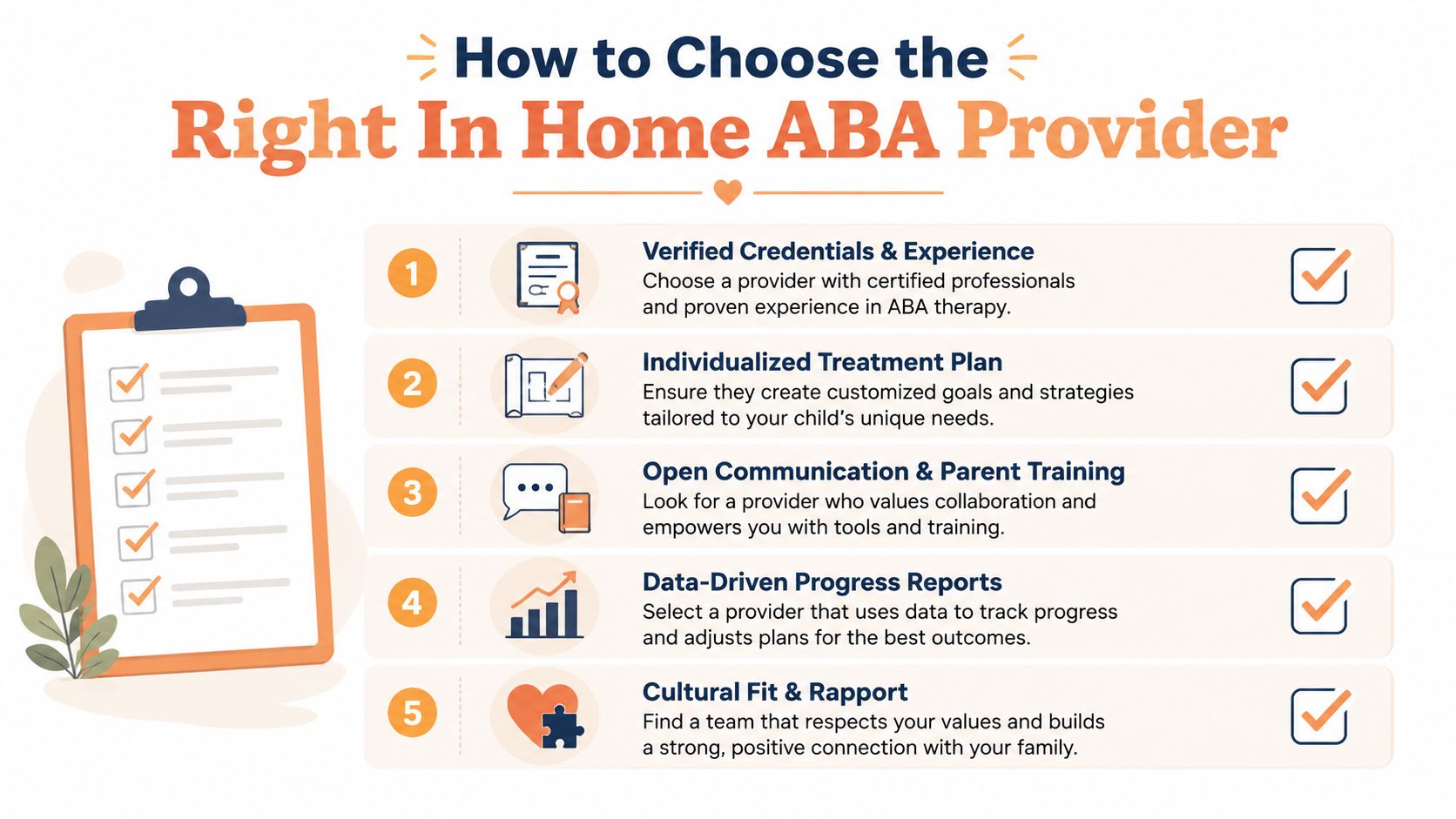 A checklist infographic titled How to Choose the Right In Home ABA Provider illustrating five key steps.