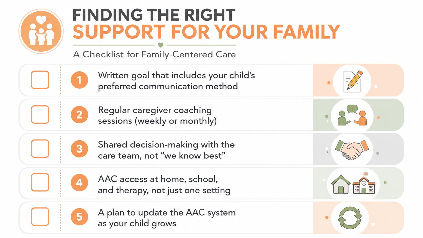 A family-centered care checklist for finding the right support for children using AAC communication systems.