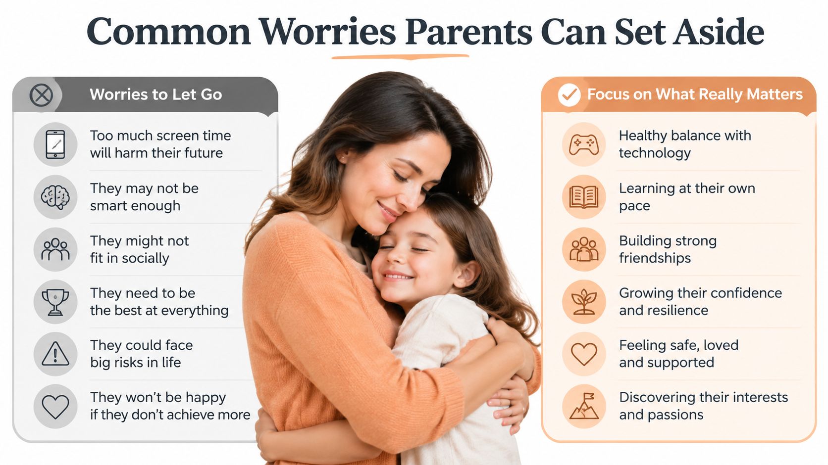 A mother and daughter hugging, presented with a comparison chart of parenting worries and priorities.