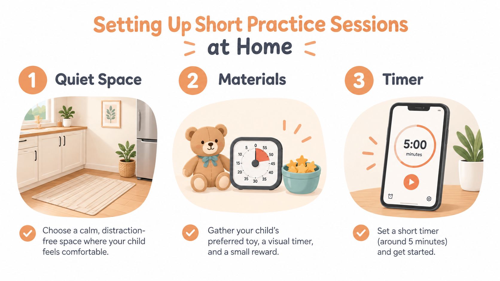 An infographic illustrating three simple steps to set up short home practice sessions for a child.