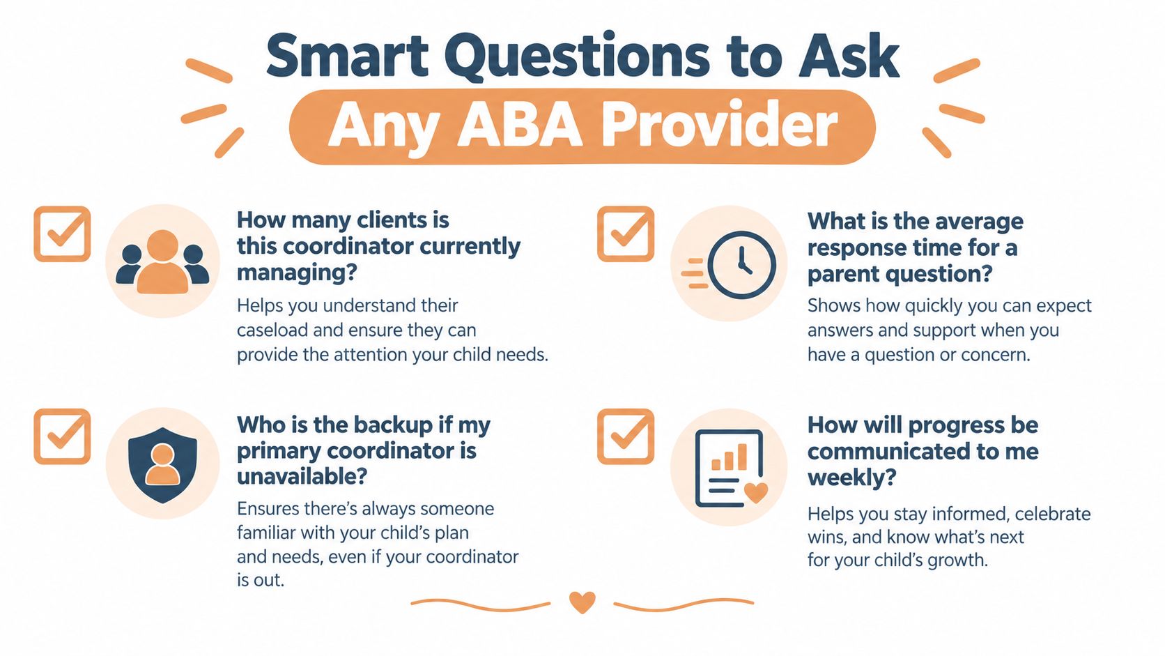 An infographic titled Smart Questions to Ask Any ABA Provider featuring four essential questions for parents.