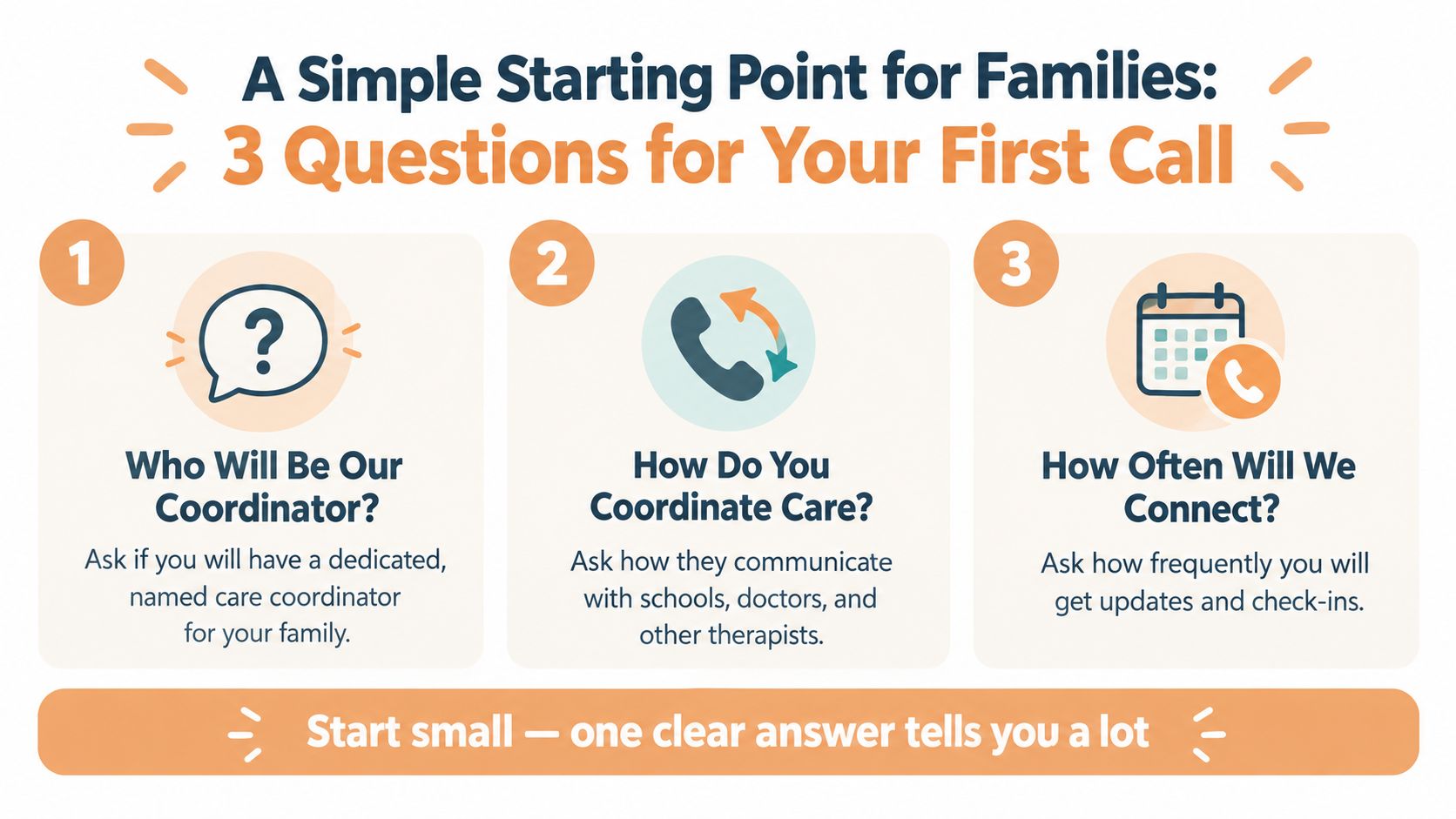 A helpful infographic outlining three essential questions for families to ask during their first care coordination call.