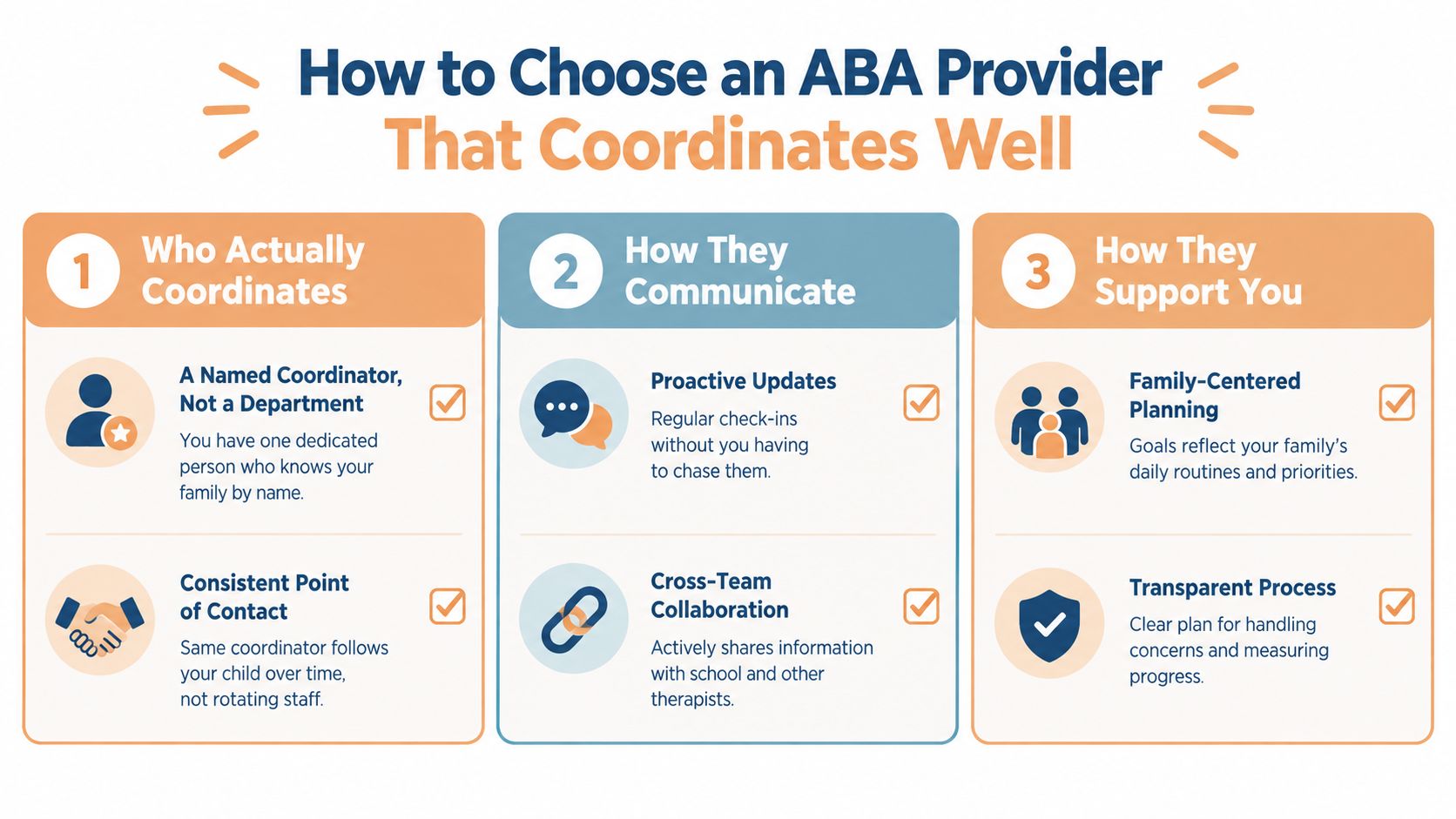 An infographic titled How to Choose an ABA Provider That Coordinates Well, listing key coordination criteria.
