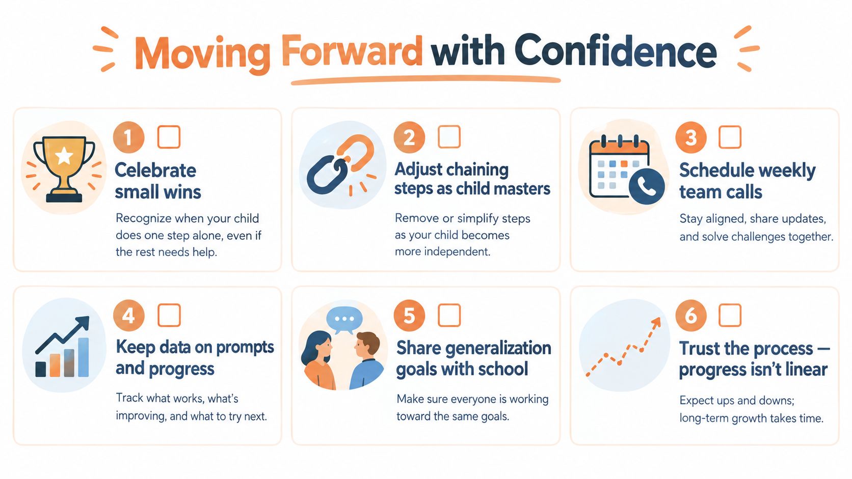 An infographic titled Moving Forward with Confidence showing six numbered steps for parents to support a child's development.