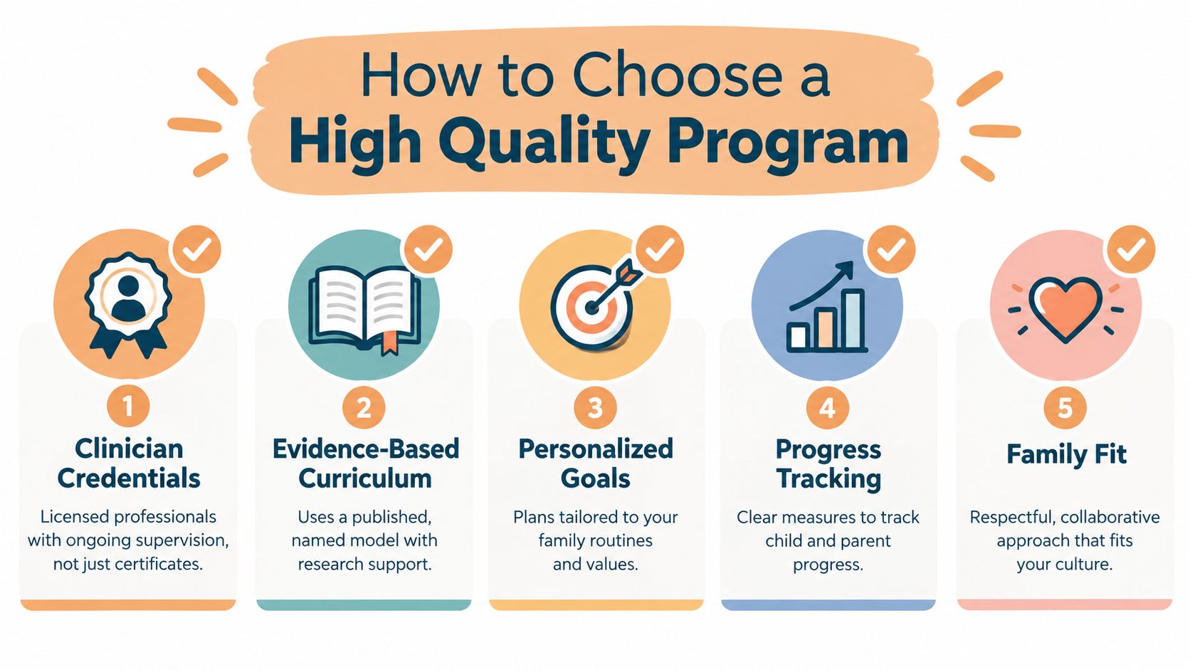 A guide listing five key factors to consider when choosing a high-quality child development program.