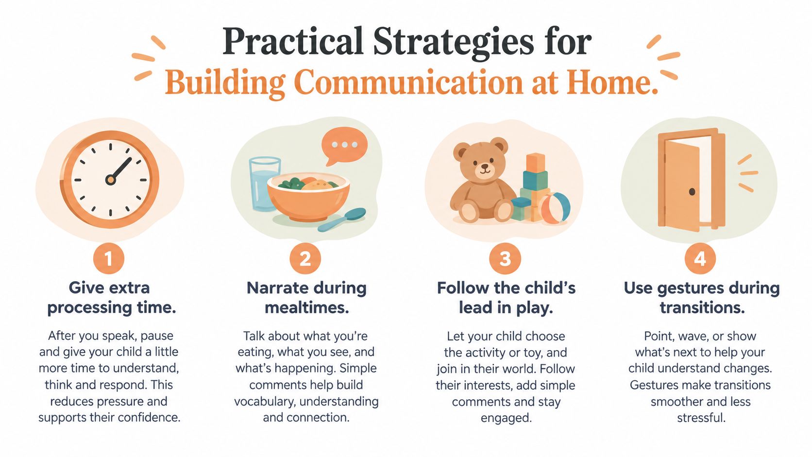 An infographic detailing four practical strategies for parents to build communication skills with children at home.
