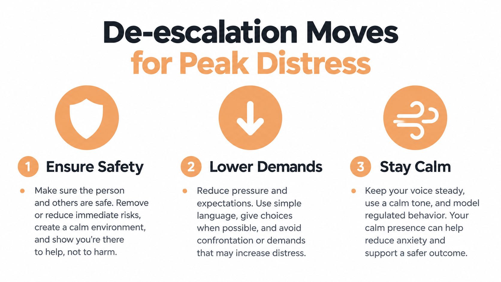 An infographic outlining three essential de-escalation moves for helping someone during peak moments of emotional distress.