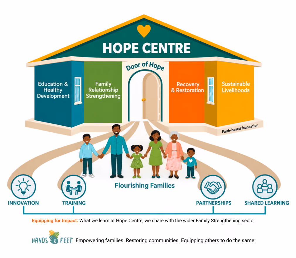 Hope Centre house diagram