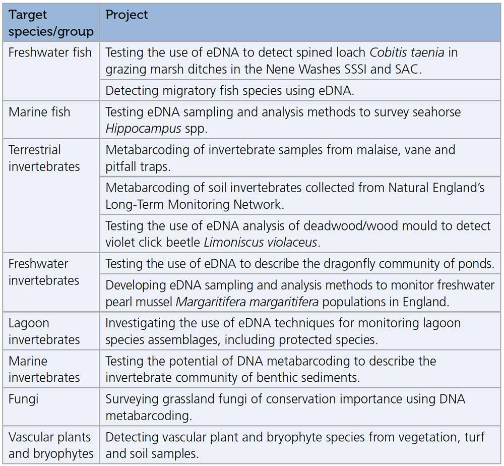 Developing DNA-based Techniques in Natural England for Surveying and Monitoring Biodiversity - Table 1