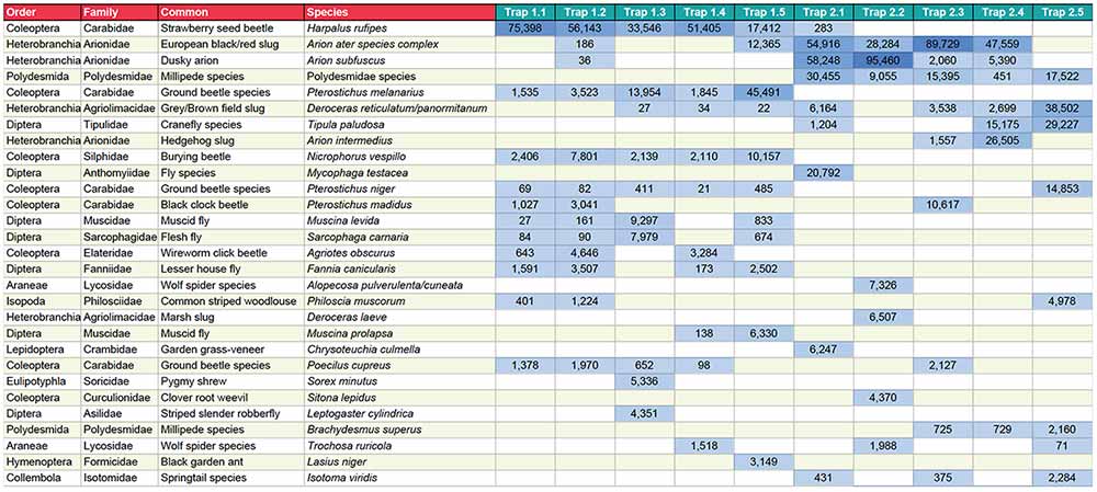 DNA Metabarcoding of Invertebrates to Evaluate Outcomes of Ecological Restoration - Fig 1