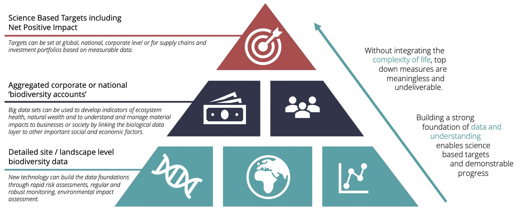 Post 2020 science based targets for nature - NatureMetrics blog
