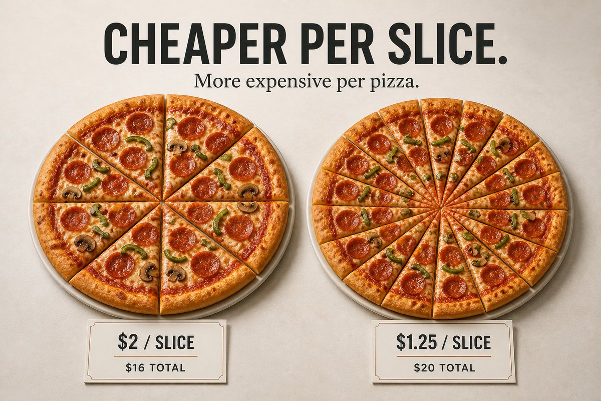 Paylaşımdaki pizza görseli