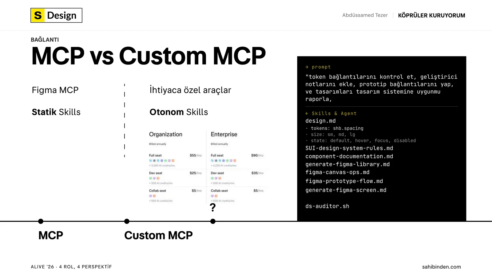 MCP ile Custom MCP karşılaştırması: solda statik skill'lerle Figma MCP, sağda otonom skill dosyalarını listeleyen ihtiyaca özel araçlar