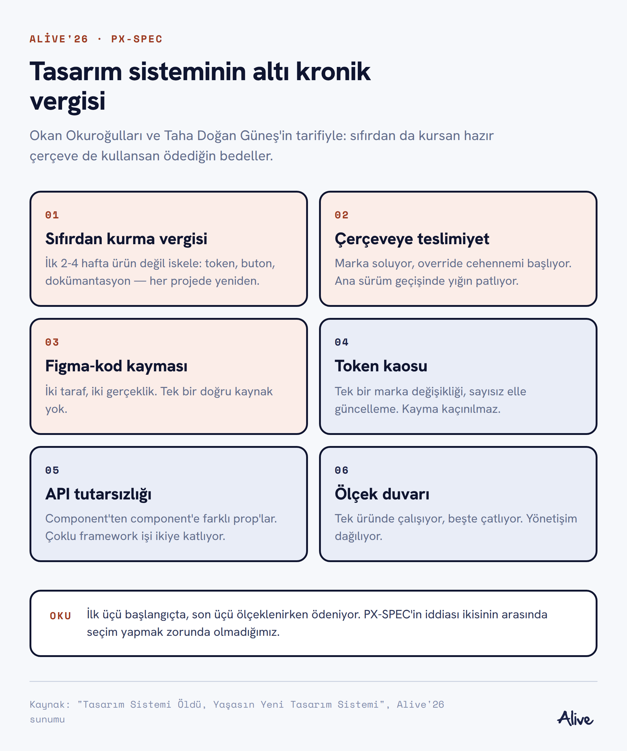 Altı kart: sıfırdan kurma vergisi, çerçeveye teslimiyet, Figma-kod kayması, token kaosu, API tutarsızlığı ve ölçek duvarı