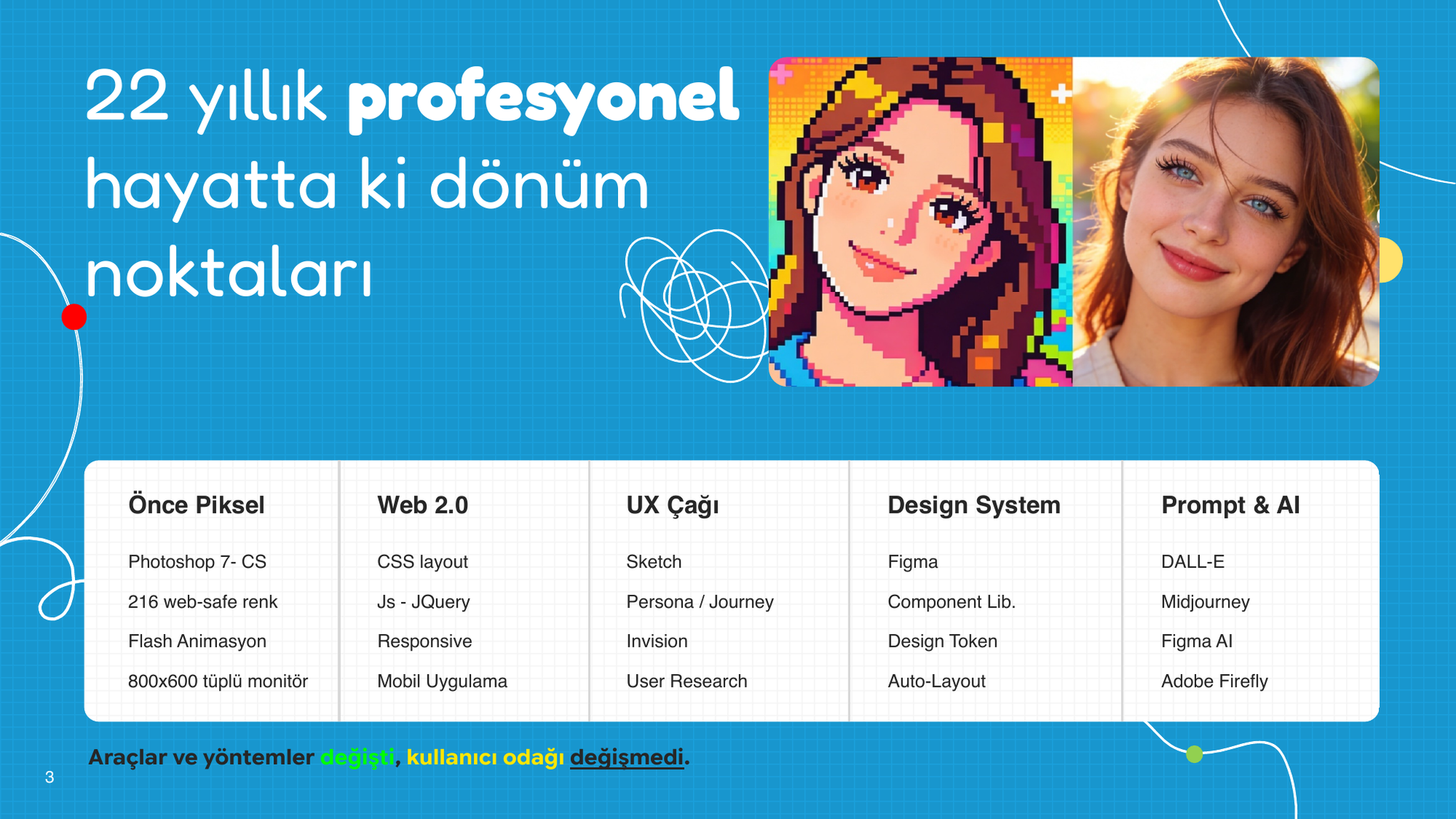 22 yıllık profesyonel hayattaki dönüm noktaları tablosu: Önce Piksel, Web 2.0, UX Çağı, Design System, Prompt & AI dönemleri ve her birinin araçları